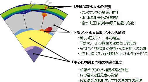 地球断面イメージ