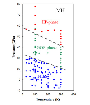 high-fig10