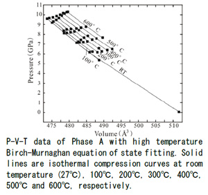 high-fig11