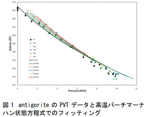 high-fig4