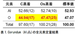 high-fig6