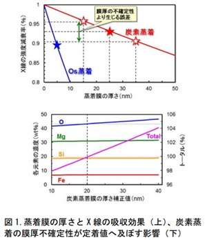 high-fig7